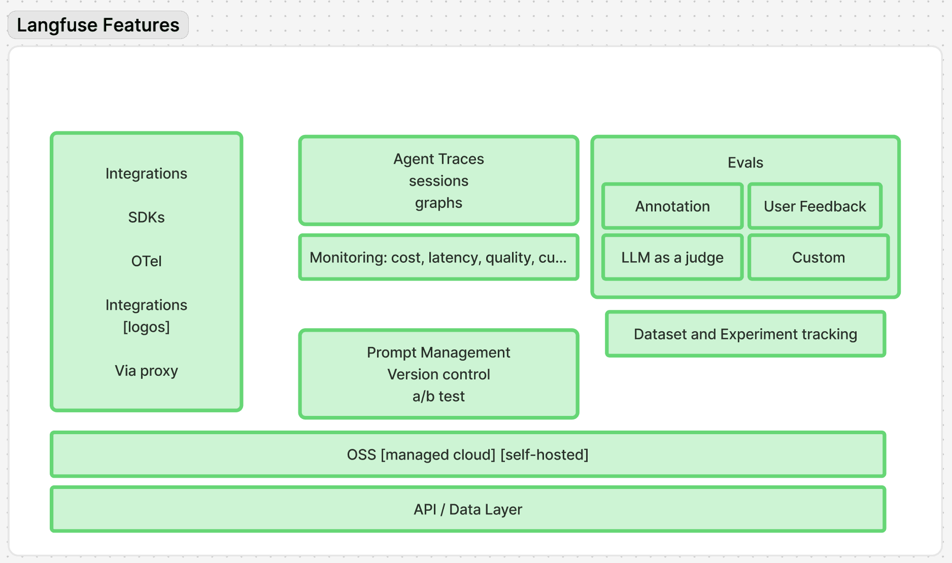 Continuous Evaluation Loop
